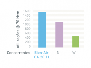 Bien-Air CA 20:1 03
