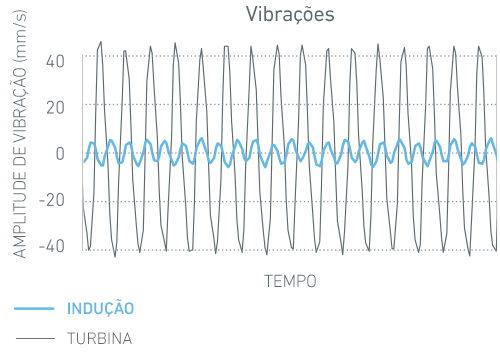 BA_MO_Graph_Vibration_PT