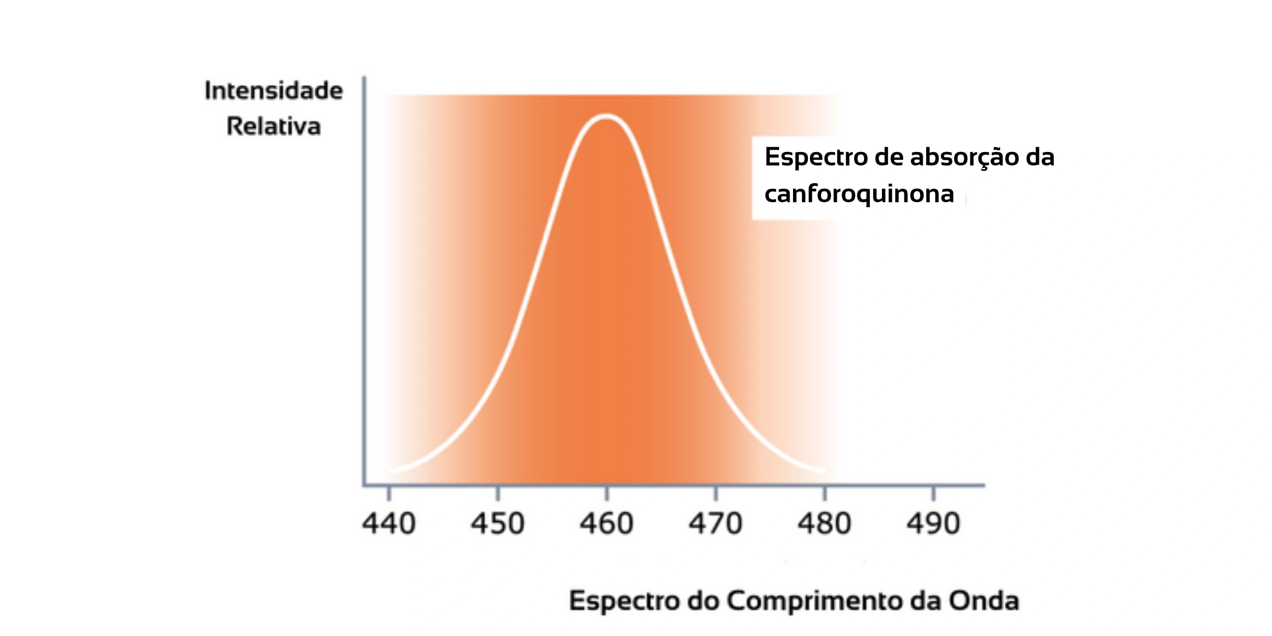 Espectro de luz - fotopolimerizador (1)