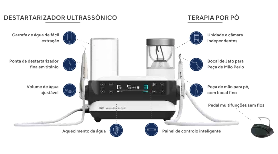 NSK Varios Combi Pro2