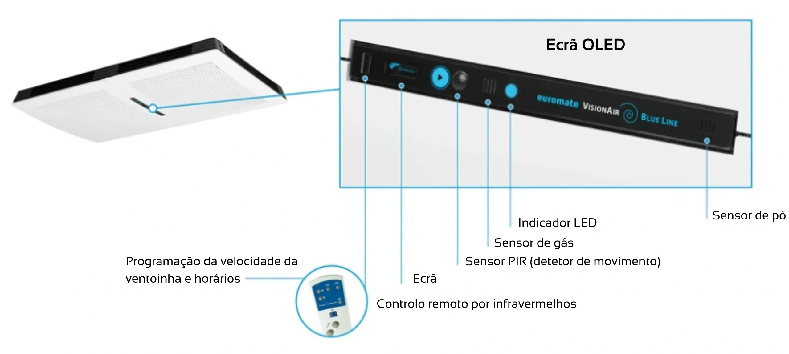 Euromate VisionAir Blue Line