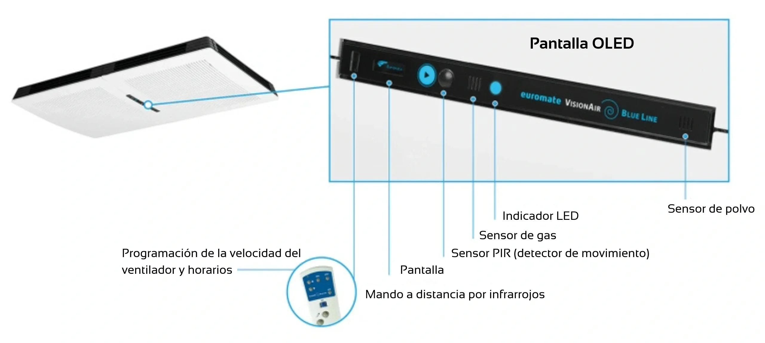 Euromate VisionAir Blue Line