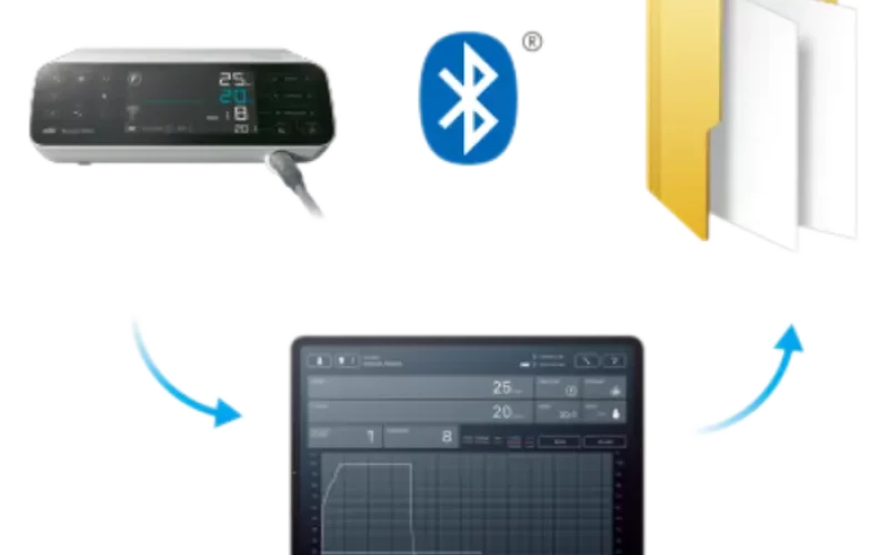 Bluetooth-enabled control device on the left, Bluetooth icon in the center, and a yellow folder on the right with blue arrows showing data transfer to a tablet at the bottom displaying a graph and controls